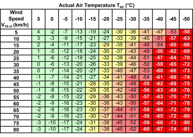 sensacao-termica-temperatura
